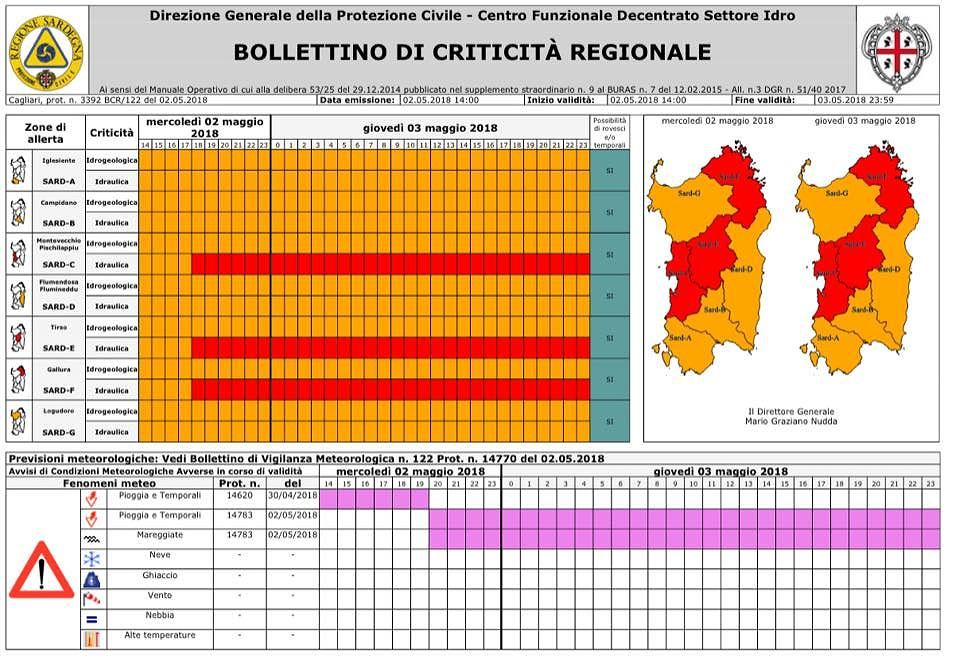 Bollettino rosso a Olbia e Oristano, il sindaco Nizzi: “Non uscite dopo le 18”