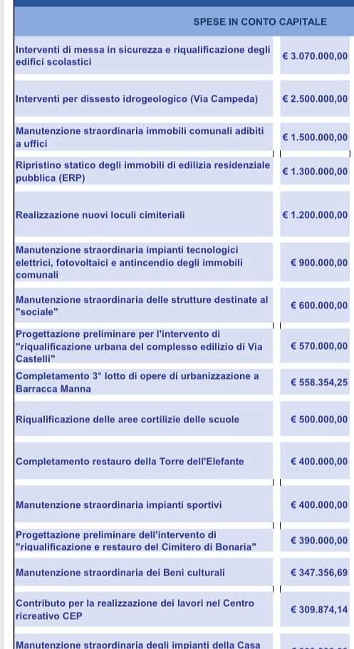 Una pioggia di milioni per Cagliari, Truzzu: “Ecco come rifaremo il trucco a zone strategiche della città”