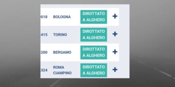 Elmas, la nebbia dirotta 4 aerei ad Alghero